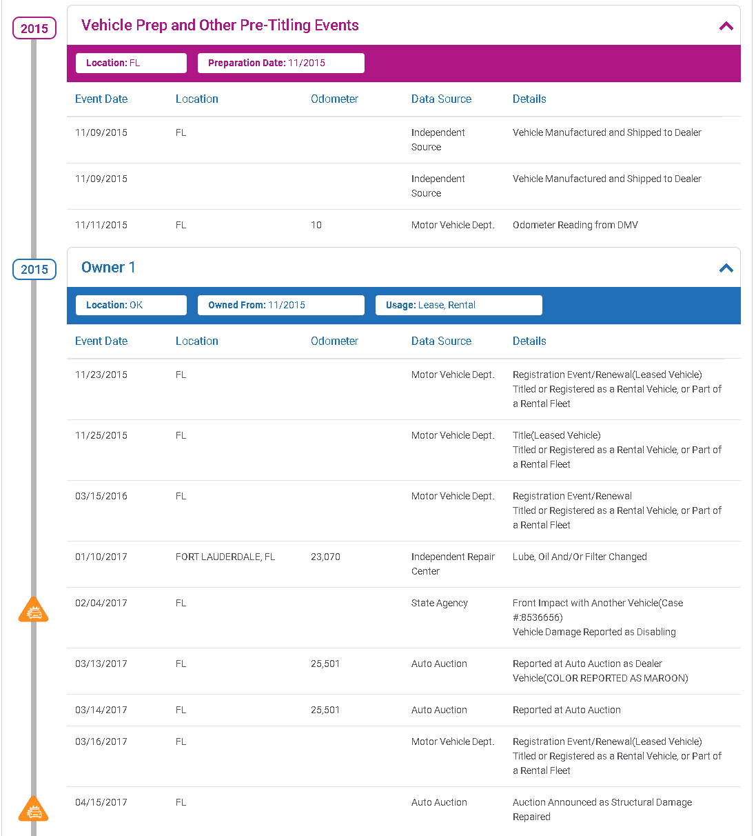 Detailed Information section on a AutoCheck Report